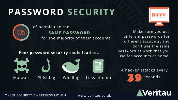 Selalu Update Password Akun Toto Secara Berkala
